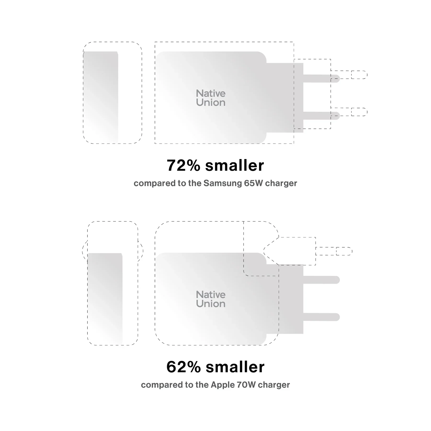 Native Union 70W USB-C GaN Vegglader - Svart - Image 4