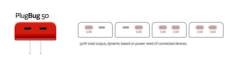 Twelve South PlugBug USB-C GaN Vegglader med Find My 50W - Image 7